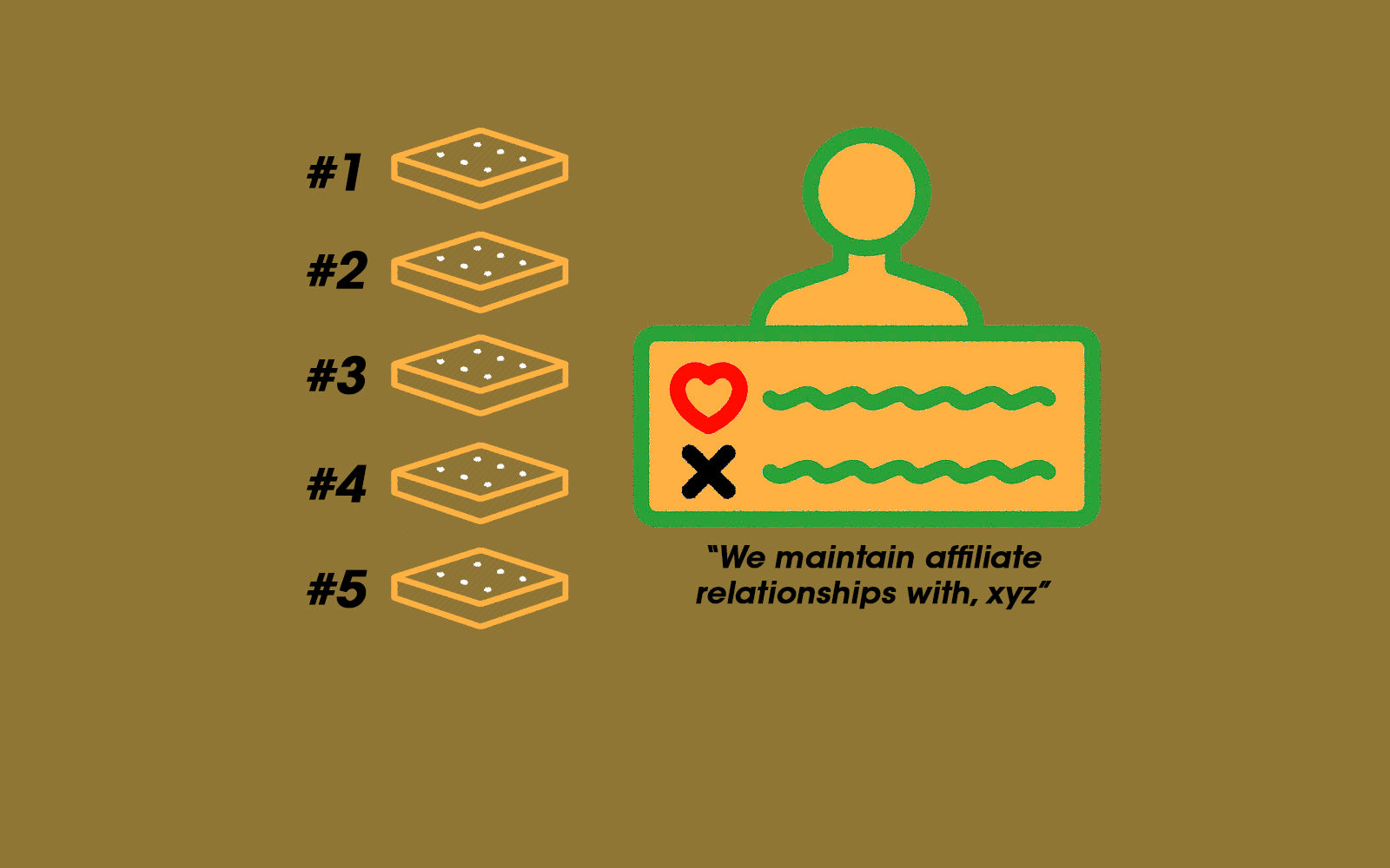 Image illustrates the way various mattress review websites rank mattresses.  Most times this just confuses customers and most times its motivated by how much the manufacture will pay the reviewing website for the rank