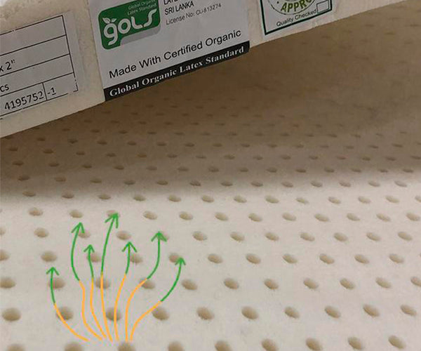 An actual pc of our dunlop latex illustrating its texture and surface.  Overlay image to show how dunlop latex is a breathable material for good air flow